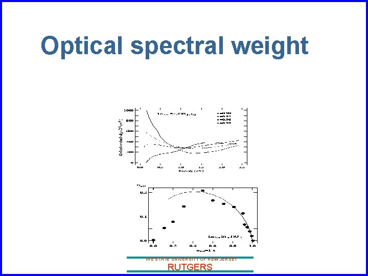 Optical spectral weight THE STATE UNIVERSITY OF NEW JERSEY RUTGERS 