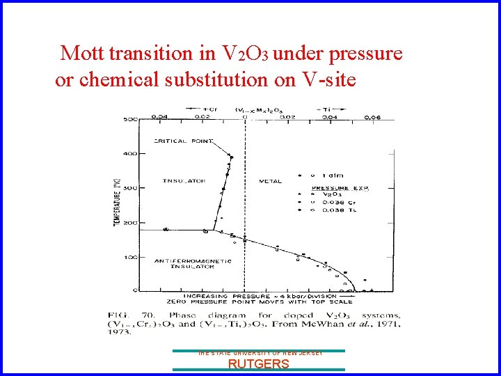 Mott transition in V 2 O 3 under pressure or chemical substitution on V-site