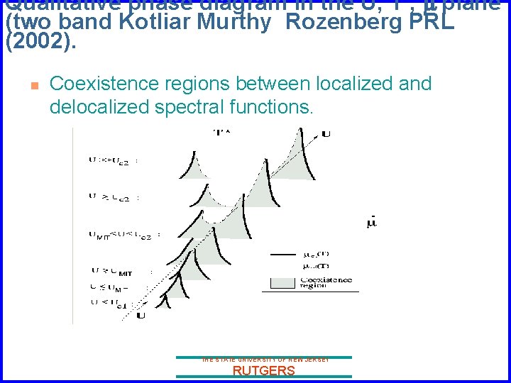 Qualitative phase diagram in the U, T , m plane (two band Kotliar Murthy