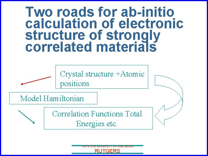 Two roads for ab-initio calculation of electronic structure of strongly correlated materials Crystal structure
