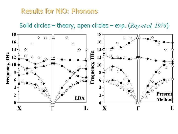 Results for Ni. O: Phonons Solid circles – theory, open circles – exp. (Roy
