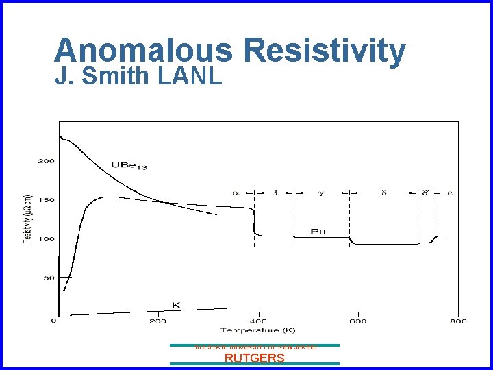 Anomalous Resistivity J. Smith LANL THE STATE UNIVERSITY OF NEW JERSEY RUTGERS 