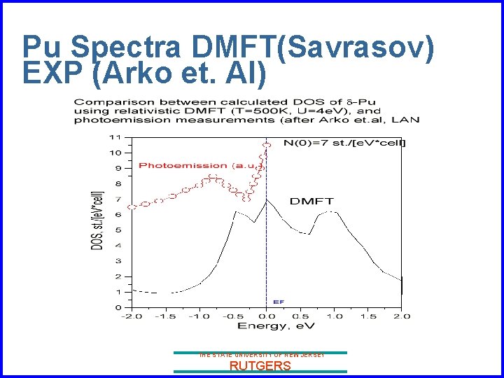 Pu Spectra DMFT(Savrasov) EXP (Arko et. Al) THE STATE UNIVERSITY OF NEW JERSEY RUTGERS