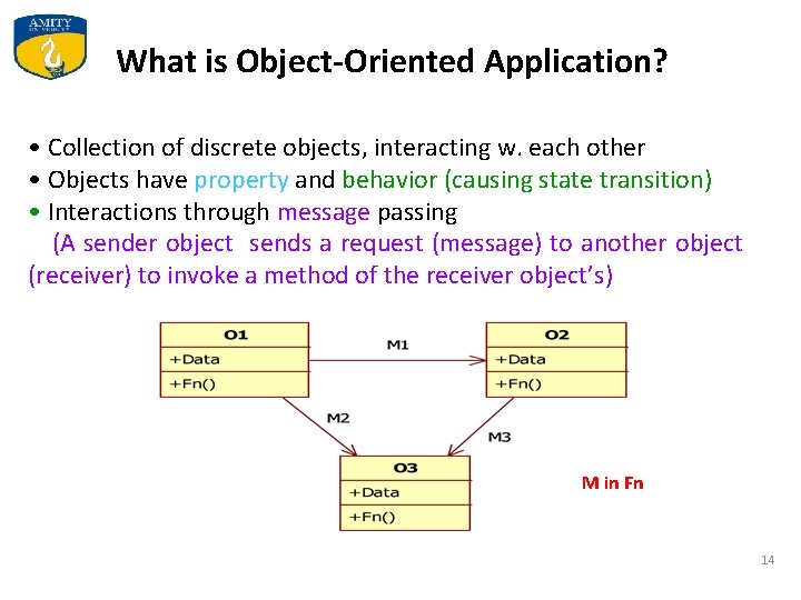 What is Object-Oriented Application? • Collection of discrete objects, interacting w. each other •