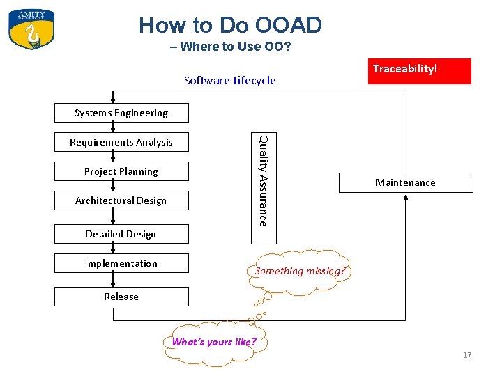 How to Do OOAD – Where to Use OO? Software Lifecycle Traceability! Systems Engineering