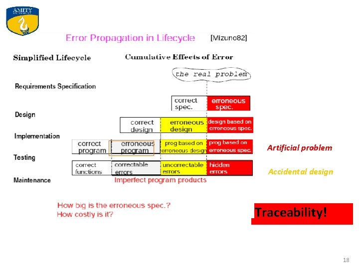 Artificial problem Accidental design Traceability! 18 