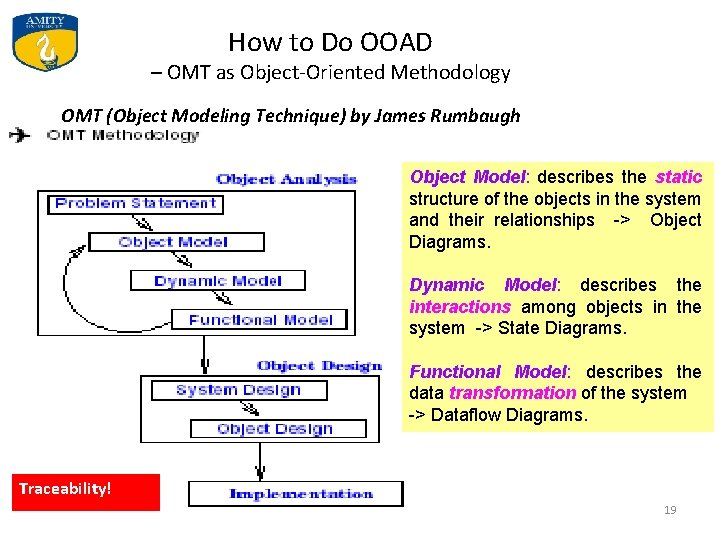 How to Do OOAD – OMT as Object-Oriented Methodology OMT (Object Modeling Technique) by