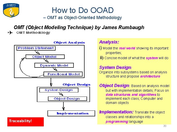 How to Do OOAD – OMT as Object-Oriented Methodology OMT (Object Modeling Technique) by