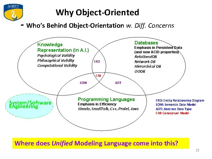 Why Object-Oriented - Who’s Behind Object-Orientation w. Diff. Concerns Knowledge Representation (in A. I.