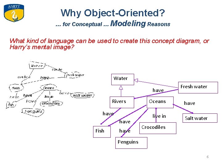 Why Object-Oriented? … for Conceptual … Modeling Reasons What kind of language can be