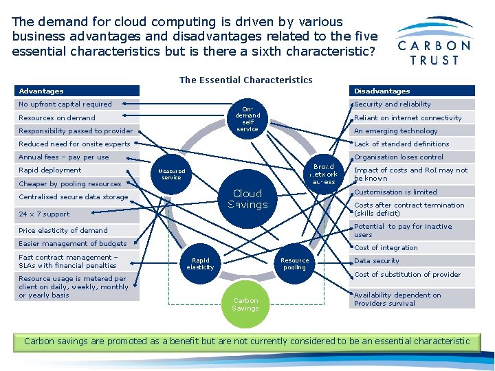 The demand for cloud computing is driven by various business advantages and disadvantages related
