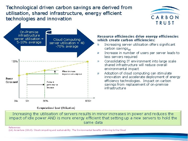 Technological driven carbon savings are derived from utilisation, shared infrastructure, energy efficient technologies and