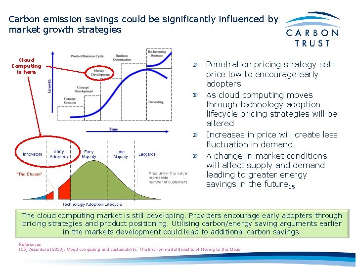 Carbon emission savings could be significantly influenced by market growth strategies Cloud Computing is