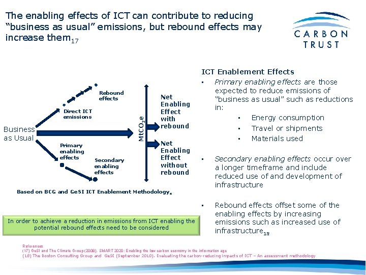 The enabling effects of ICT can contribute to reducing “business as usual” emissions, but