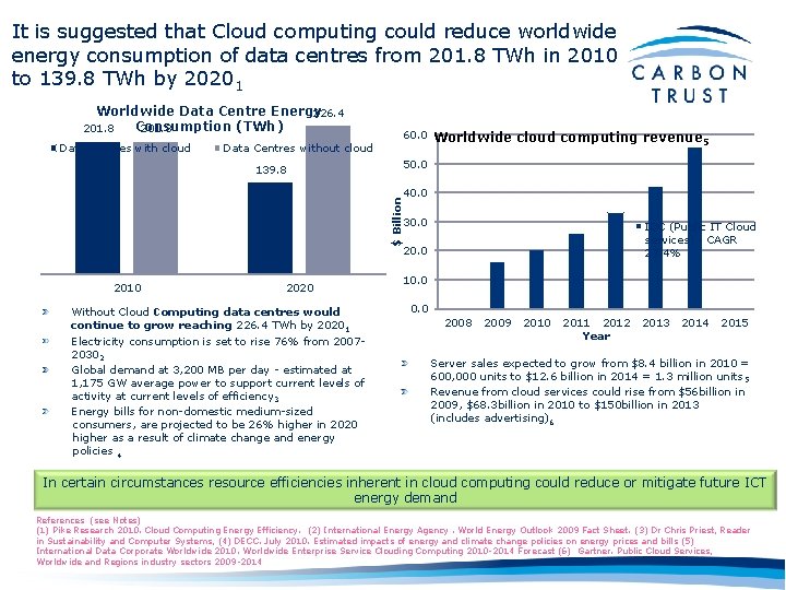 It is suggested that Cloud computing could reduce worldwide energy consumption of data centres