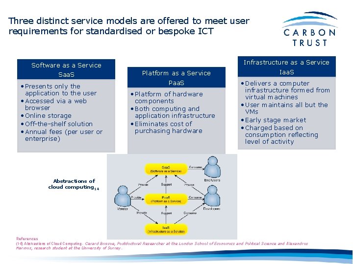 Three distinct service models are offered to meet user requirements for standardised or bespoke