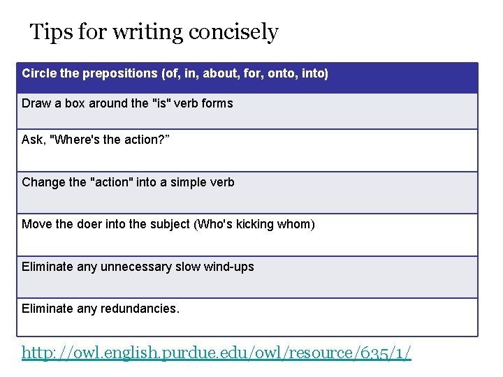 Tips for writing concisely Circle the prepositions (of, in, about, for, onto, into) Draw