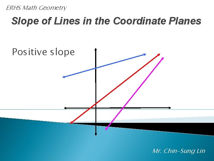 ERHS Math Geometry Slope of Lines in the Coordinate Planes Positive slope Mr. Chin-Sung