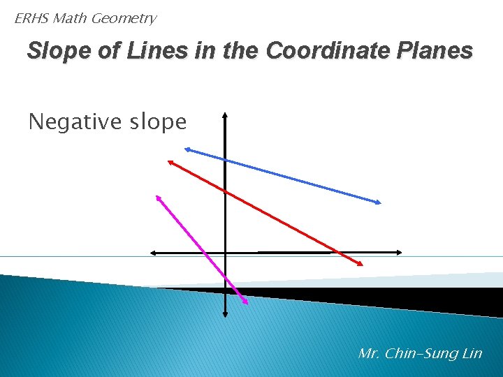ERHS Math Geometry Slope of Lines in the Coordinate Planes Negative slope Mr. Chin-Sung