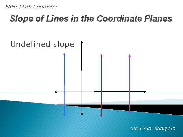 ERHS Math Geometry Slope of Lines in the Coordinate Planes Undefined slope Mr. Chin-Sung
