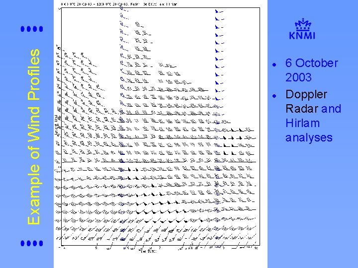 Example of Wind Profiles l l 6 October 2003 Doppler Radar and Hirlam analyses