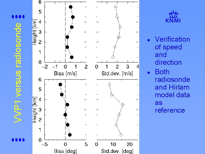 VVP 1 versus radiosonde l l Verification of speed and direction Both radiosonde and