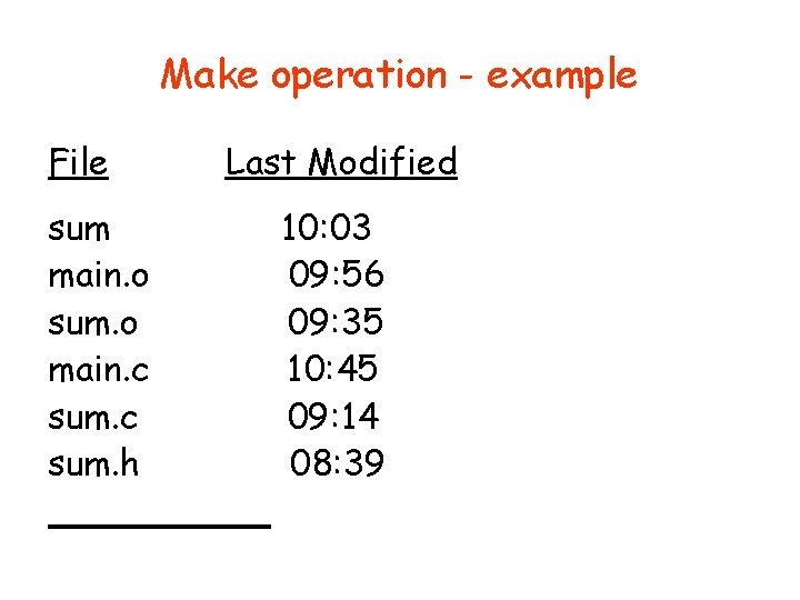 Make operation - example File sum main. o sum. o main. c sum. h