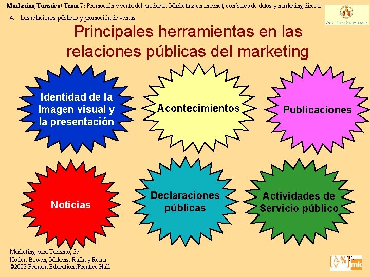 Marketing Turístico/ Tema 7: Promoción y venta del producto. Marketing en internet, con bases