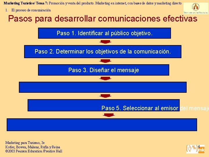 Marketing Turístico/ Tema 7: Promoción y venta del producto. Marketing en internet, con bases