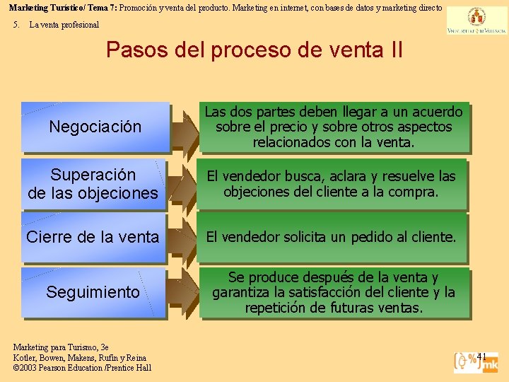 Marketing Turístico/ Tema 7: Promoción y venta del producto. Marketing en internet, con bases