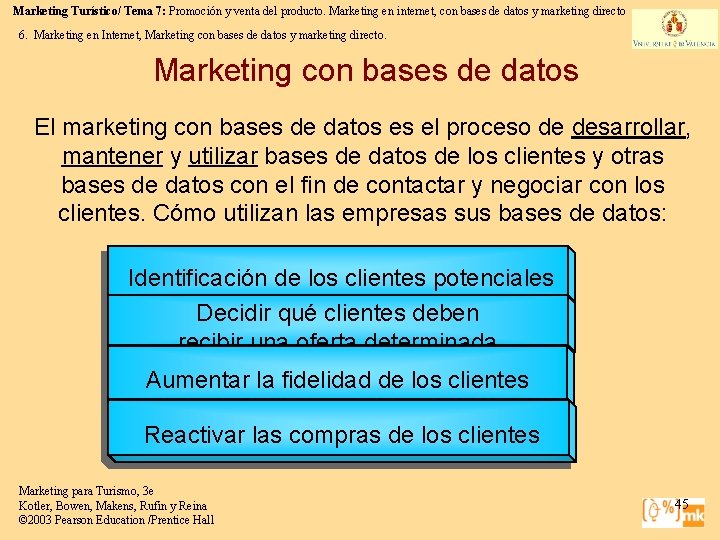 Marketing Turístico/ Tema 7: Promoción y venta del producto. Marketing en internet, con bases