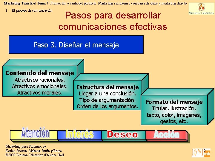 Marketing Turístico/ Tema 7: Promoción y venta del producto. Marketing en internet, con bases