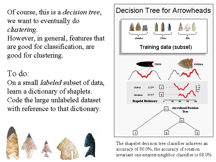 Of course, this is a decision tree, we want to eventually do clustering. However,