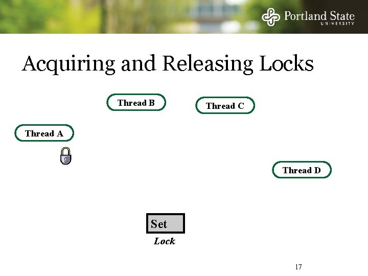 Acquiring and Releasing Locks Thread B Thread C Thread A Thread D Set Lock