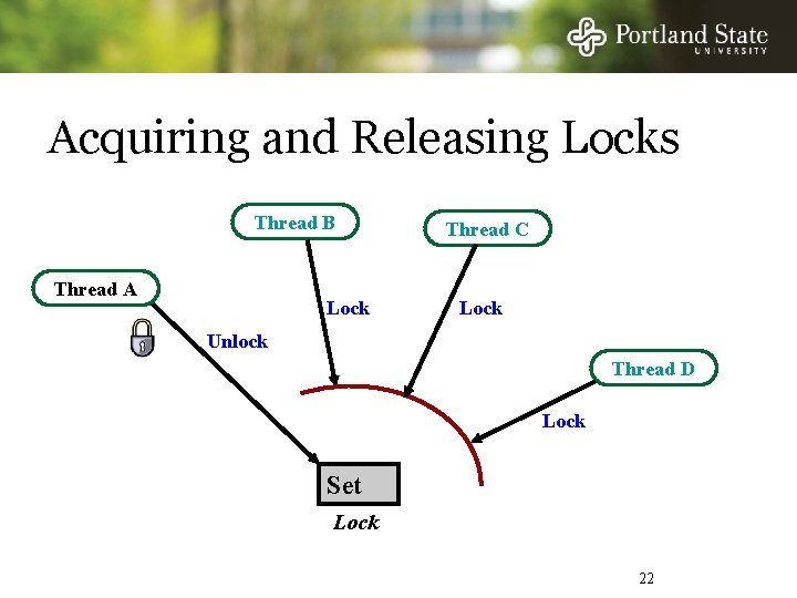 Acquiring and Releasing Locks Thread B Thread A Lock Thread C Lock Unlock Thread