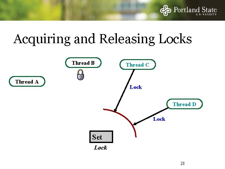 Acquiring and Releasing Locks Thread B Thread A Thread C Lock Thread D Lock
