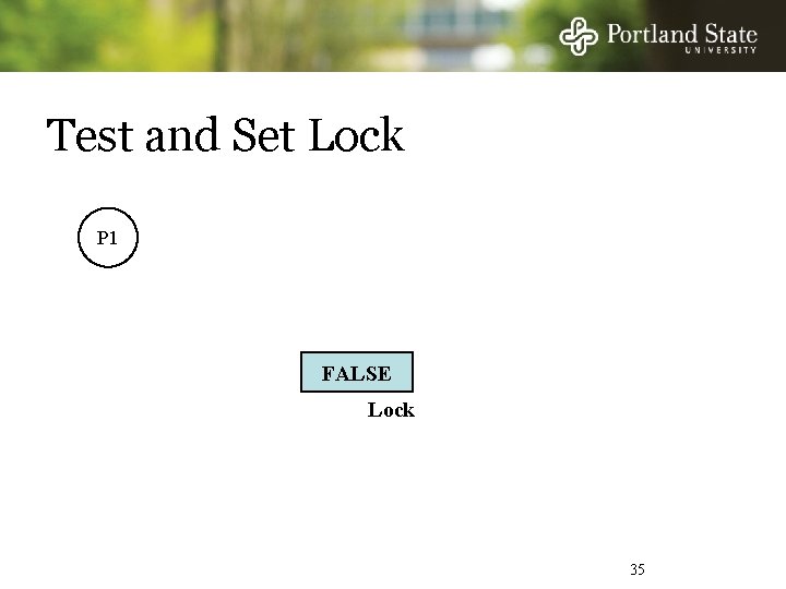 Test and Set Lock P 1 FALSE Lock 35 