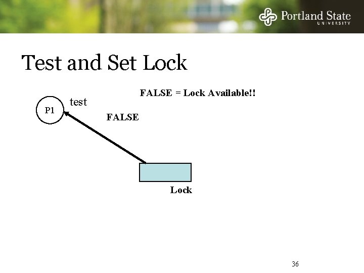 Test and Set Lock P 1 FALSE = Lock Available!! test FALSE Lock 36