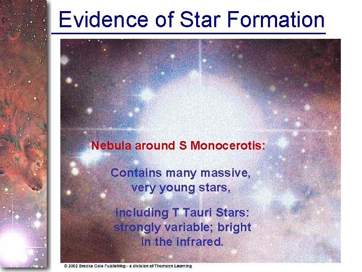 Evidence of Star Formation Nebula around S Monocerotis: Contains many massive, very young stars,