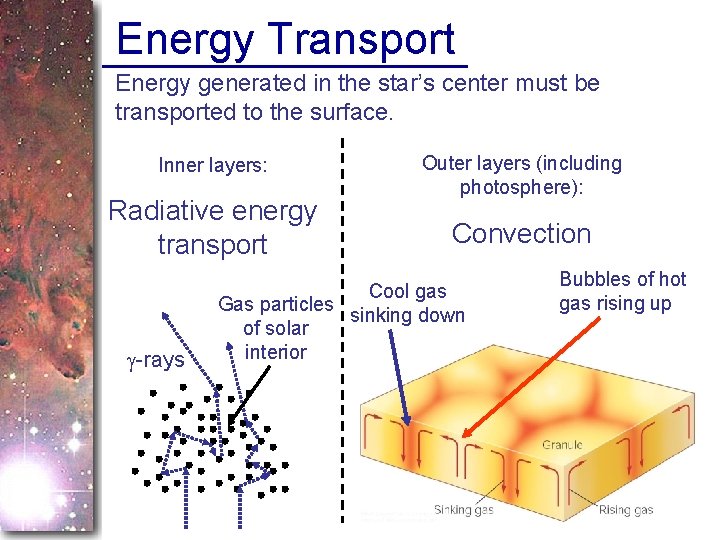 Energy Transport Energy generated in the star’s center must be transported to the surface.