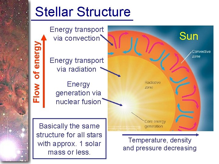 Flow of energy Stellar Structure Energy transport via convection Sun Energy transport via radiation