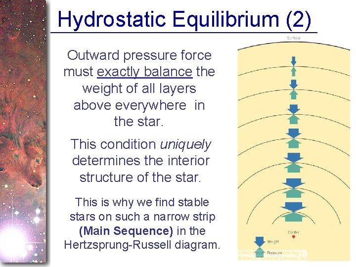 Hydrostatic Equilibrium (2) Outward pressure force must exactly balance the weight of all layers