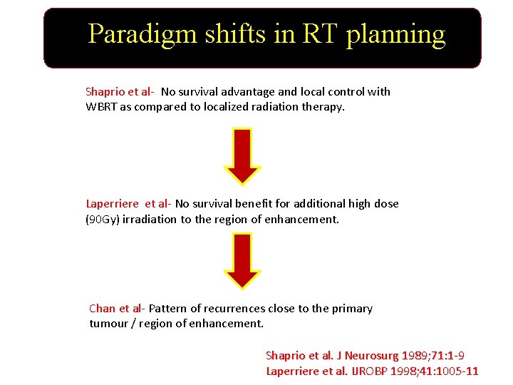 Paradigm shifts in RT planning Shaprio et al- No survival advantage and local control