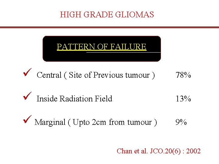HIGH GRADE GLIOMAS PATTERN OF FAILURE ü Central ( Site of Previous tumour )