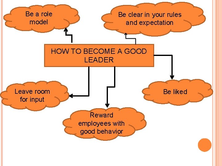 Be a role model Be clear in your rules and expectation HOW TO BECOME Be a role model Be clear in your rules and expectation HOW TO BECOME