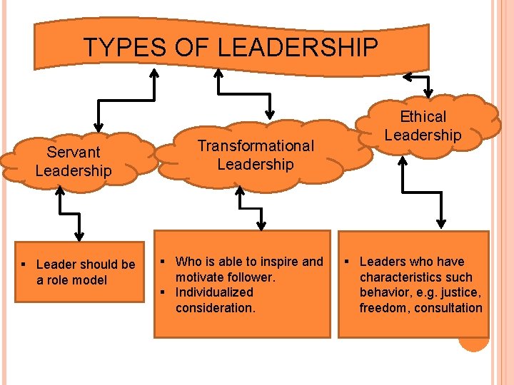 TYPES OF LEADERSHIP Servant Leadership § Leader should be a role model Transformational Leadership