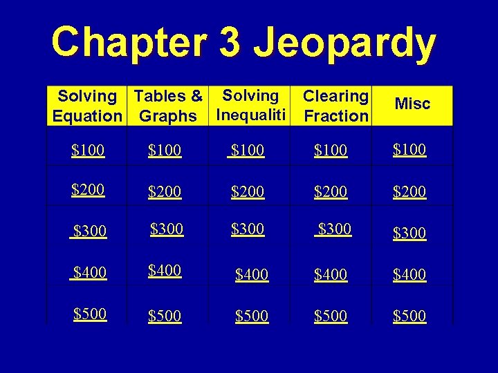 Chapter 3 Jeopardy Solving Tables & Solving Equation Graphs Inequaliti es s $100 Clearing