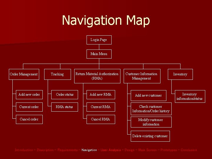 Navigation Map Login Page Main Menu Order Management Tracking Return Material Authorization (RMA) Customer