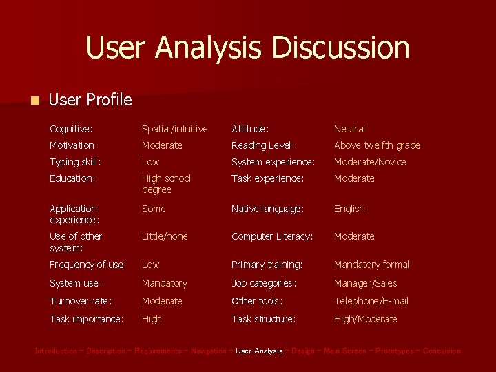 User Analysis Discussion n User Profile Cognitive: Spatial/intuitive Attitude: Neutral Motivation: Moderate Reading Level: