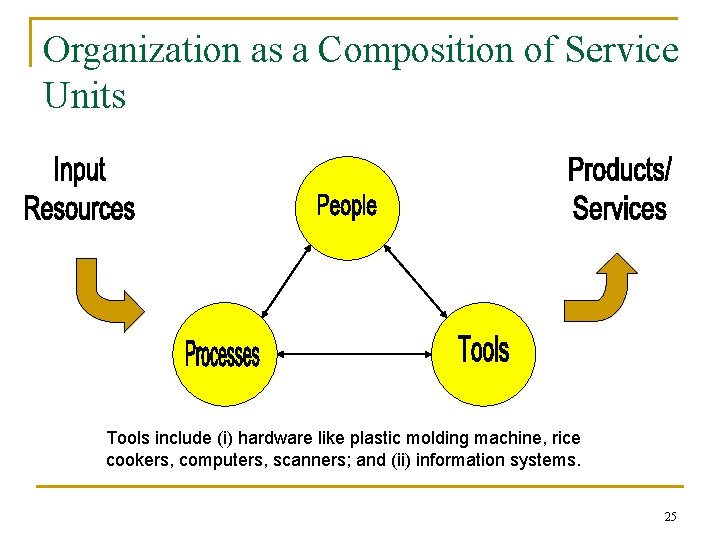 Organization as a Composition of Service Units Tools include (i) hardware like plastic molding